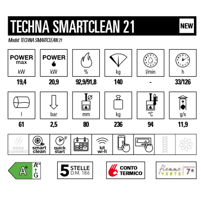 caratteristiche smart clean 21