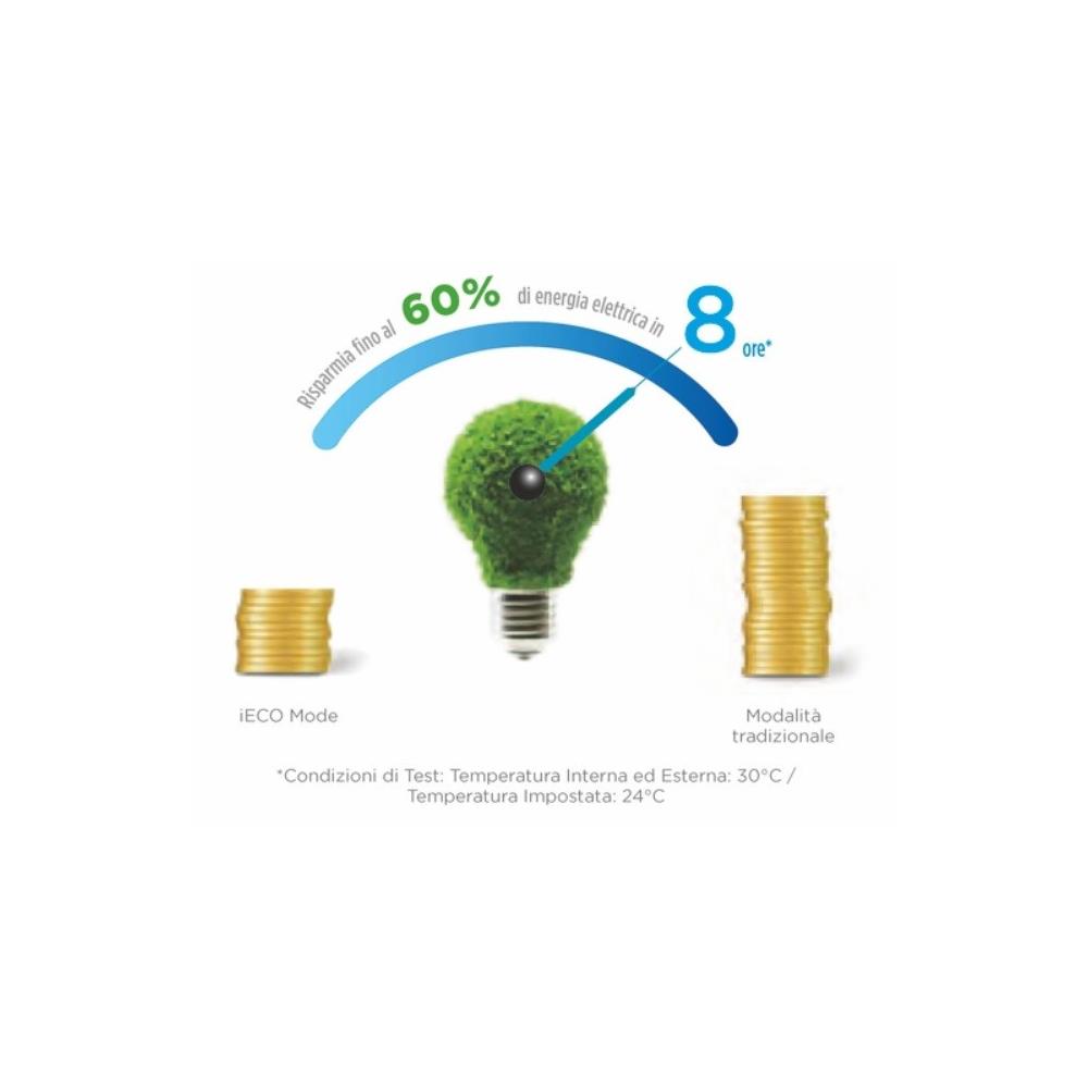 Climatizzatore Midea Exclusive 12000 Btu Inverter R 32 WiFi di serie