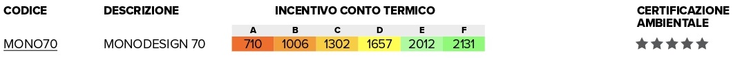 conto termico monodesign 70