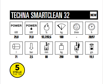 dati tecnici smartclean 32