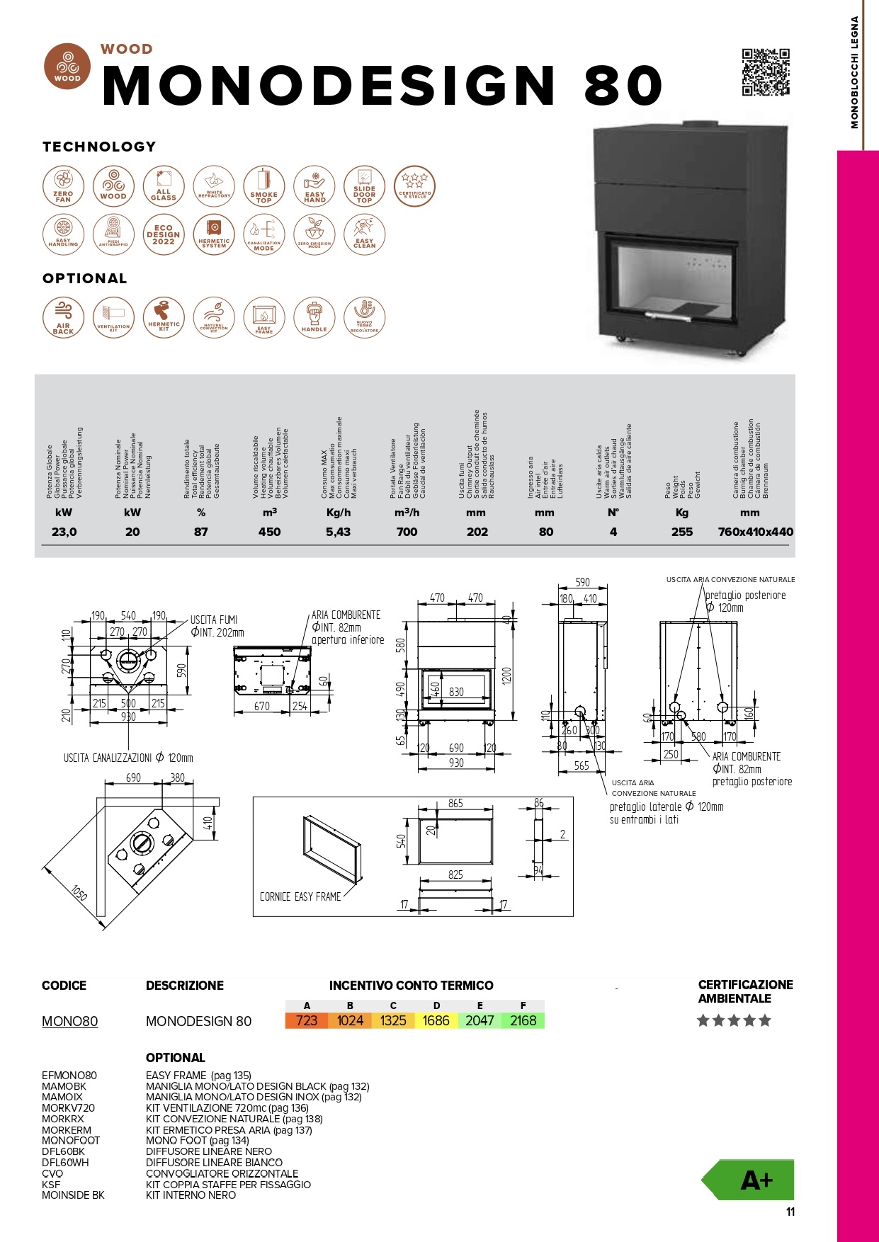monodesign 80 tabella conto termico