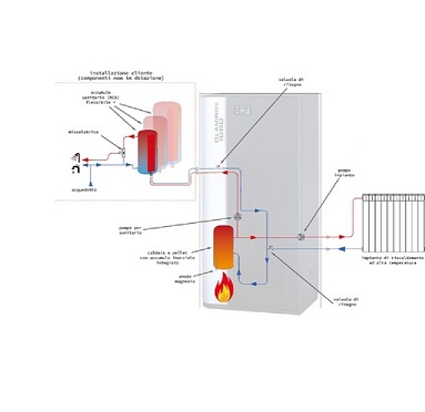 schema laminox evo 2