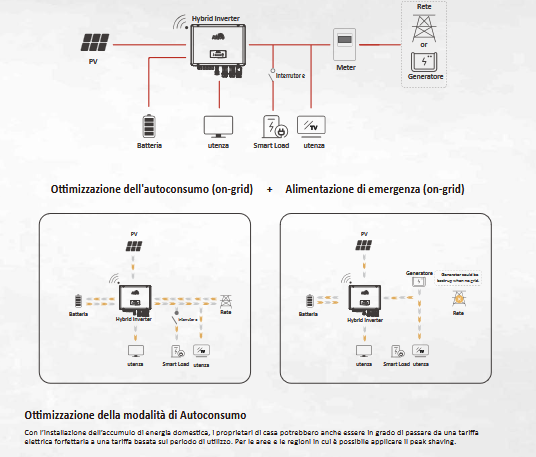 schema trifase3