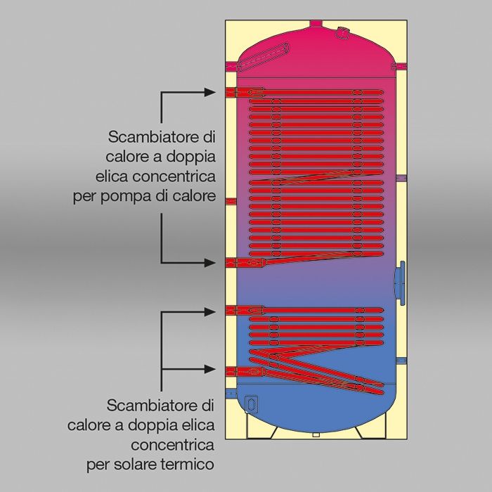 spaccato enerboil2