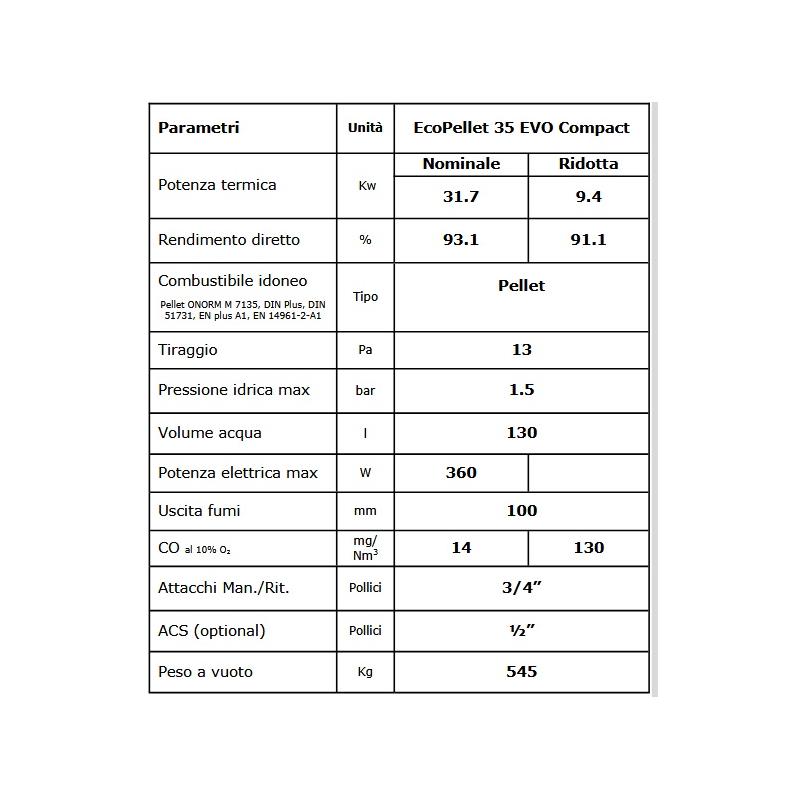 tabella tecnico evo 35 sithec