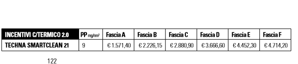 techna 21 conto termico