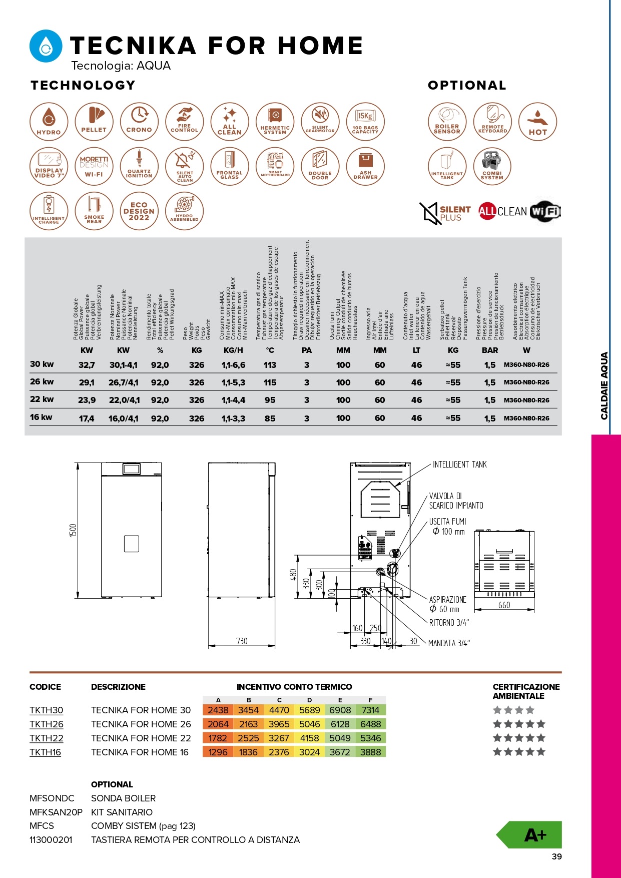 tecnika for home conto termico